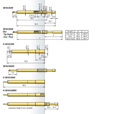 PTR_Series_3010_2GW_3010_2GW5_SH_1_7_mm.jpg