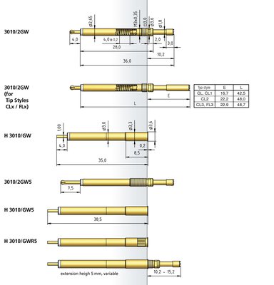 PTR_Series_3010_2GW_3010_2GW5_SH_4_0_mm.jpg