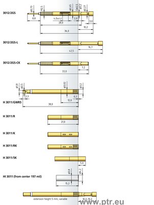 PTR_Series_3012_2GS_SH_4_0_mm.jpg