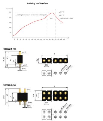 PTR_Series_FKB5322_T01.jpg