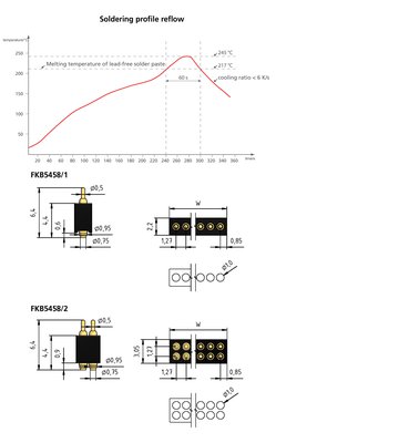 PTR_Series_FKB5458_SMD_vertical.jpg