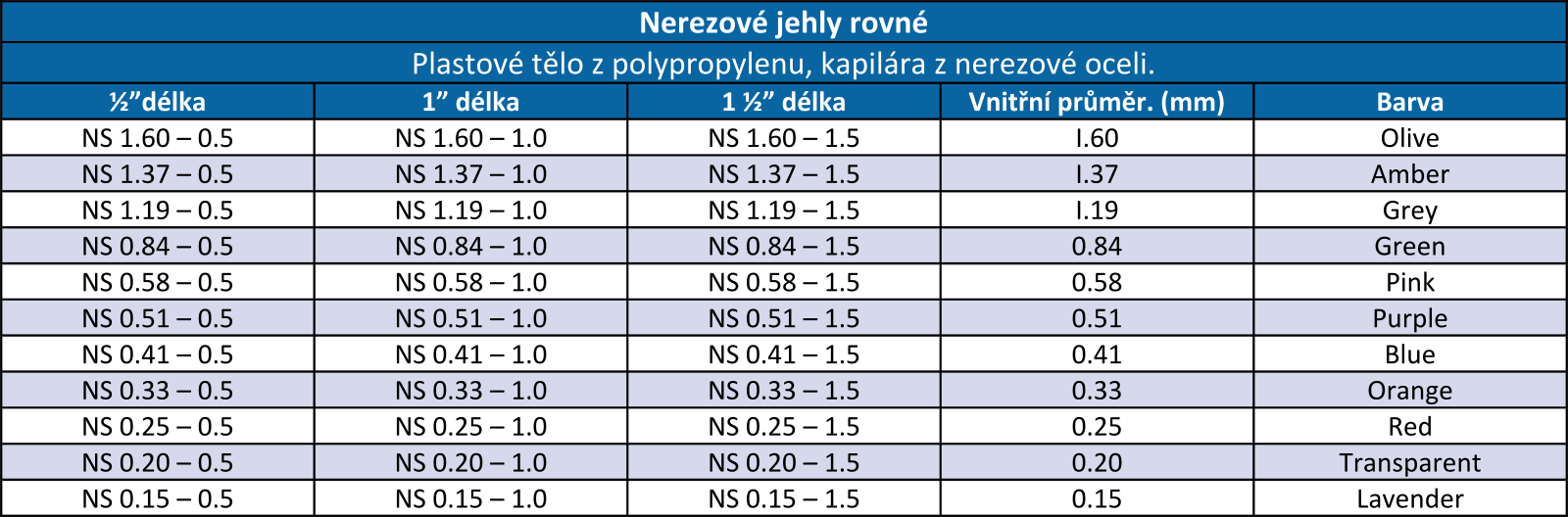 SL - Mixázni systemy - jehly 01.png