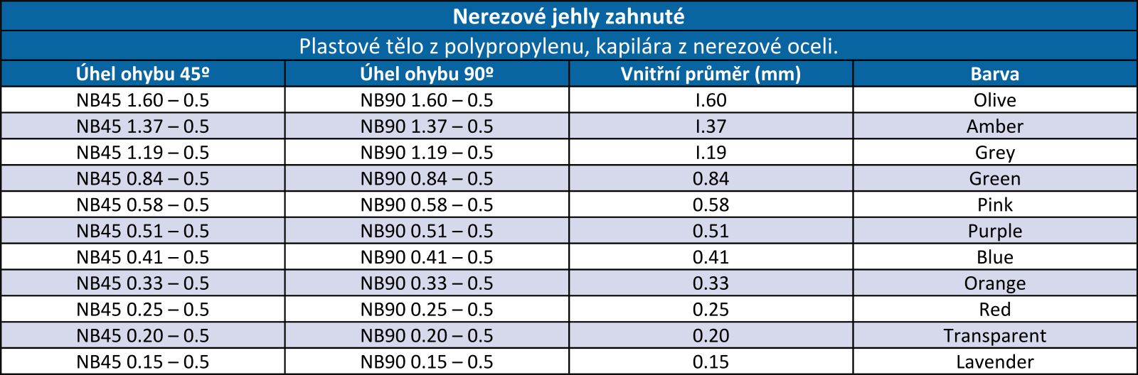 SL - Mixázni systemy - jehly 02.png