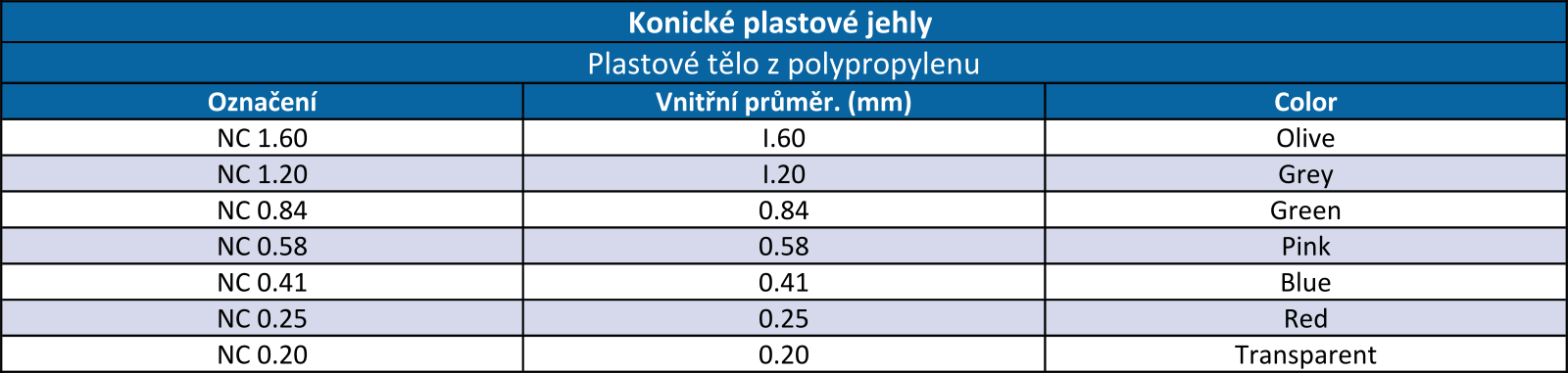 SL - Mixázni systemy - jehly 03.png