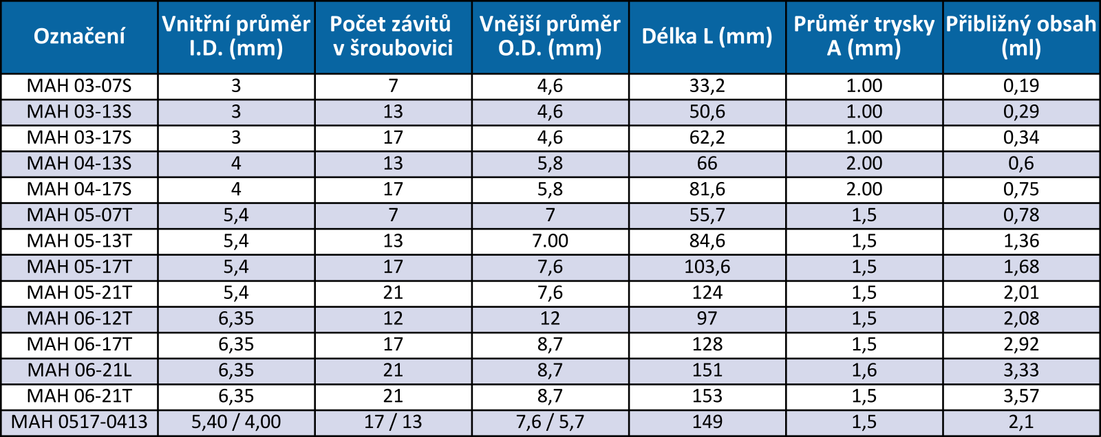 SL - Mixázni systemy - trubicky MAH.png