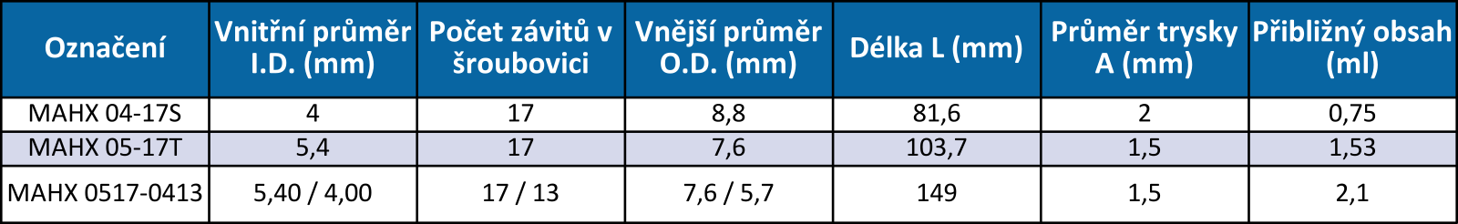 SL - Mixázni systemy - trubicky MAHX.png