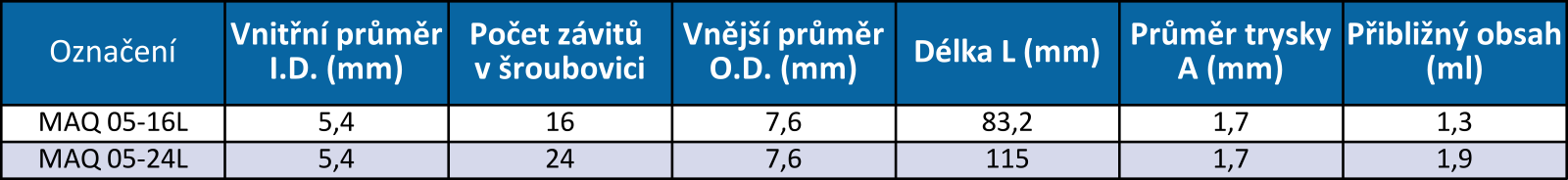 SL - Mixázni systemy - trubicky MAQ.png