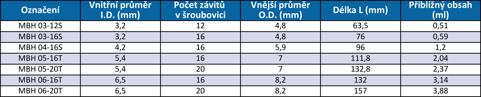 SL - Mixázni systemy - trubicky MBH.png