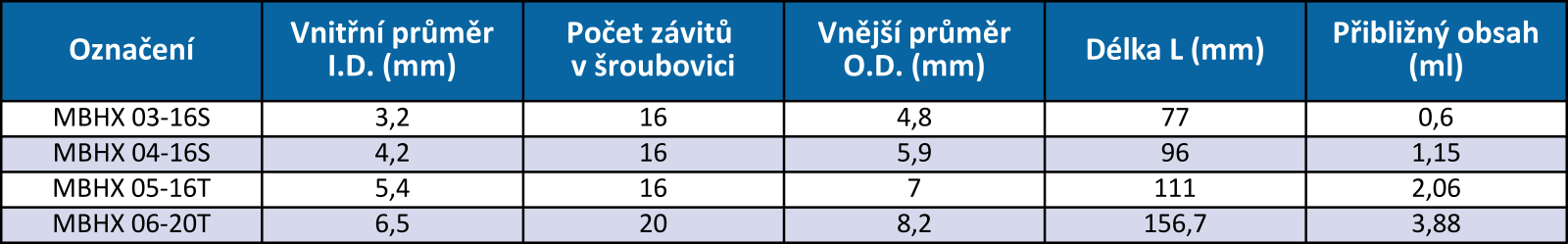 SL - Mixázni systemy - trubicky MBHX.png