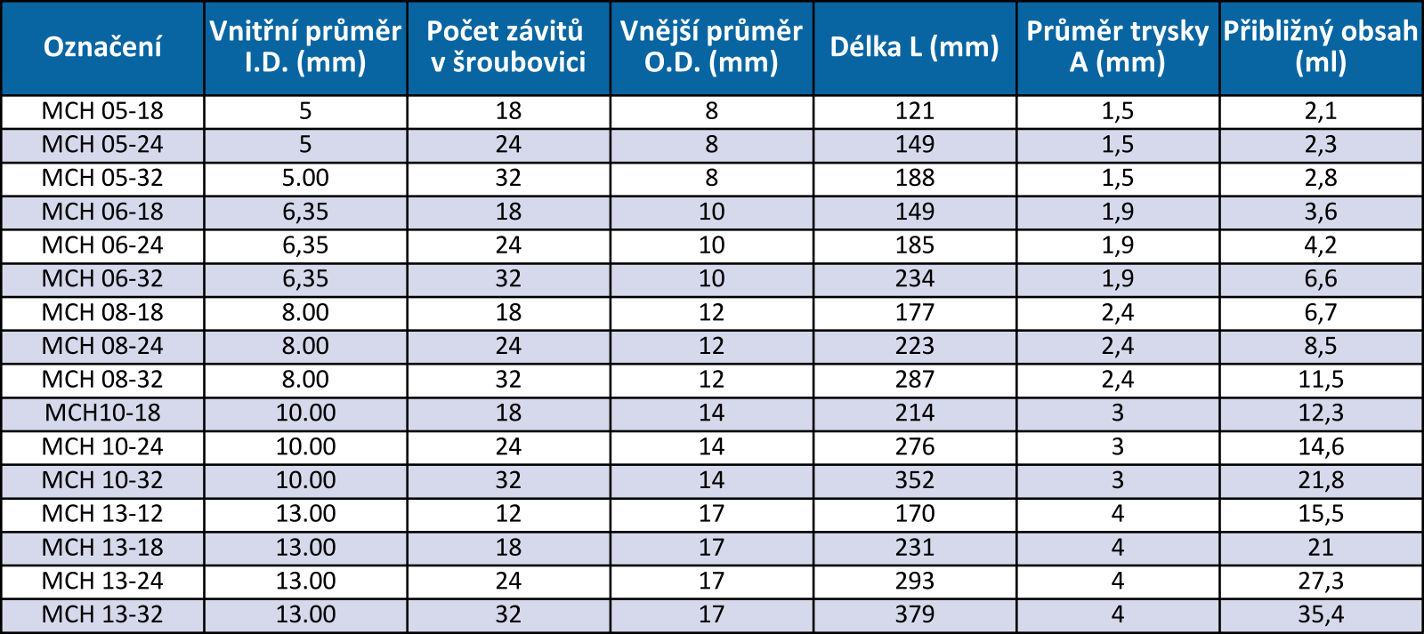 SL - Mixázni systemy - trubicky MCH.png