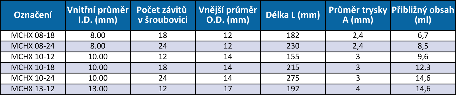 SL - Mixázni systemy - trubicky MCHX.png