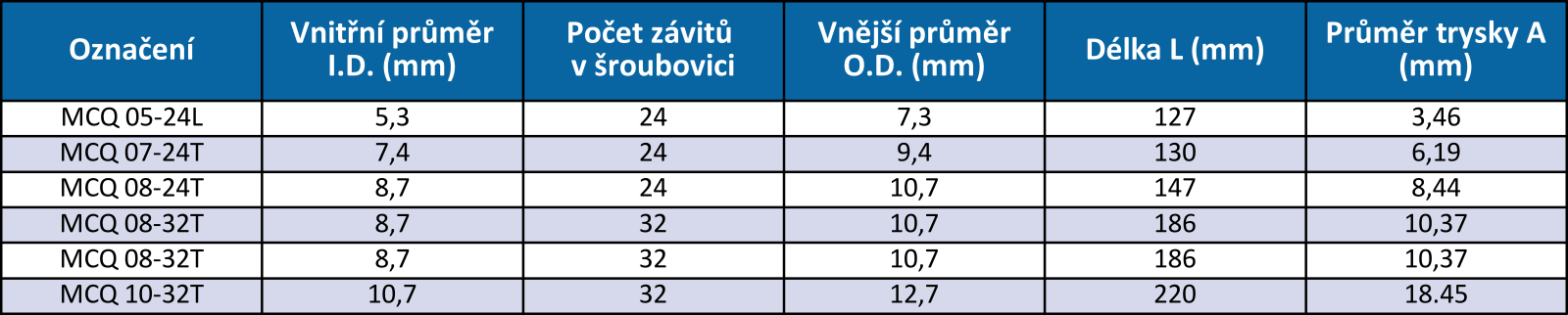 SL - Mixázni systemy - trubicky MCQ.png