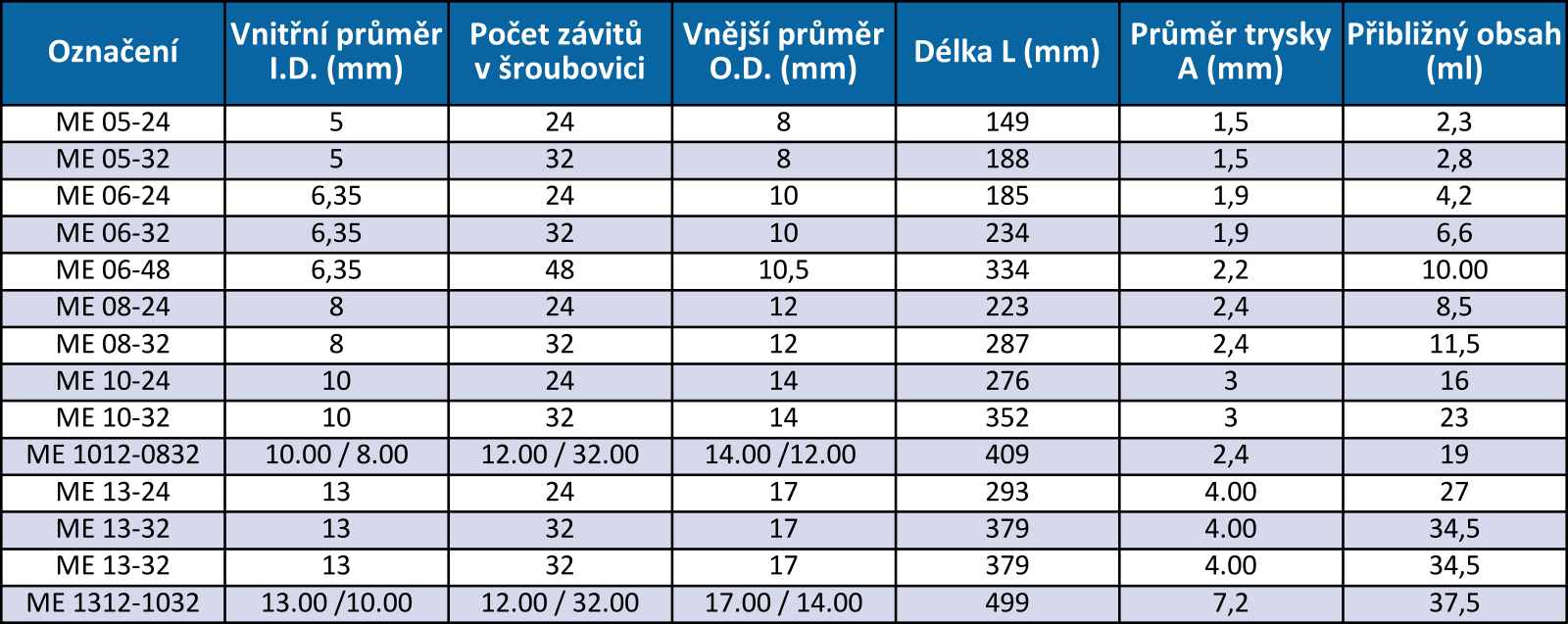 SL - Mixázni systemy - trubicky ME.png