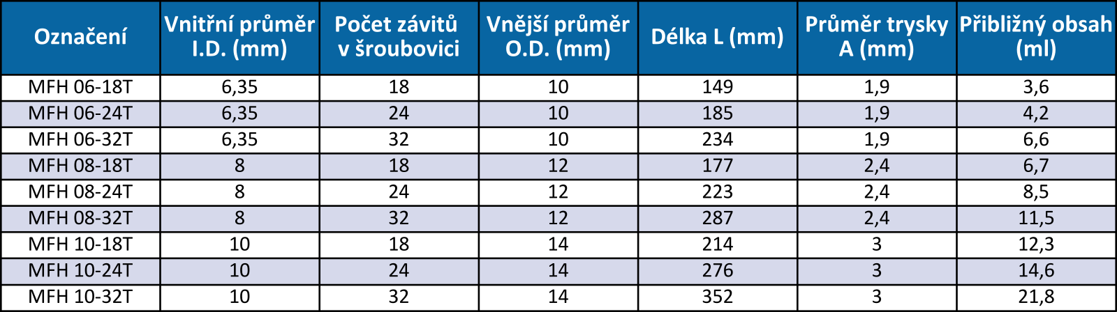 SL - Mixázni systemy - trubicky MFH.png