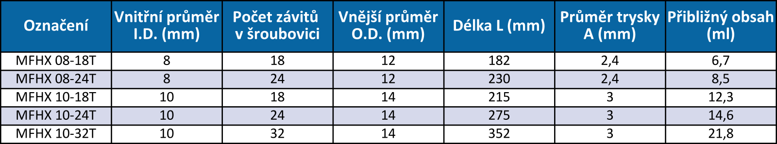 SL - Mixázni systemy - trubicky MFHX.png