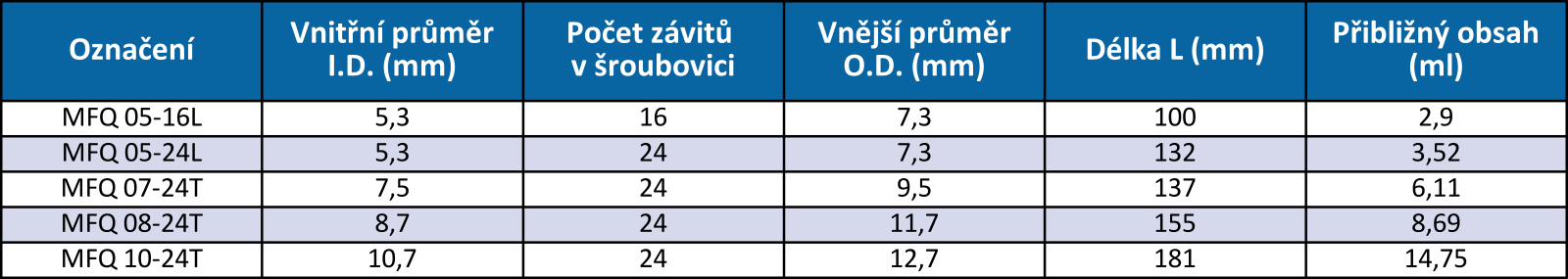 SL - Mixázni systemy - trubicky MFQ.png