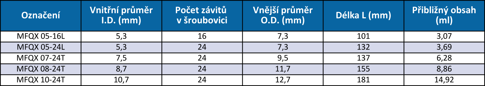 SL - Mixázni systemy - trubicky MFQX.png