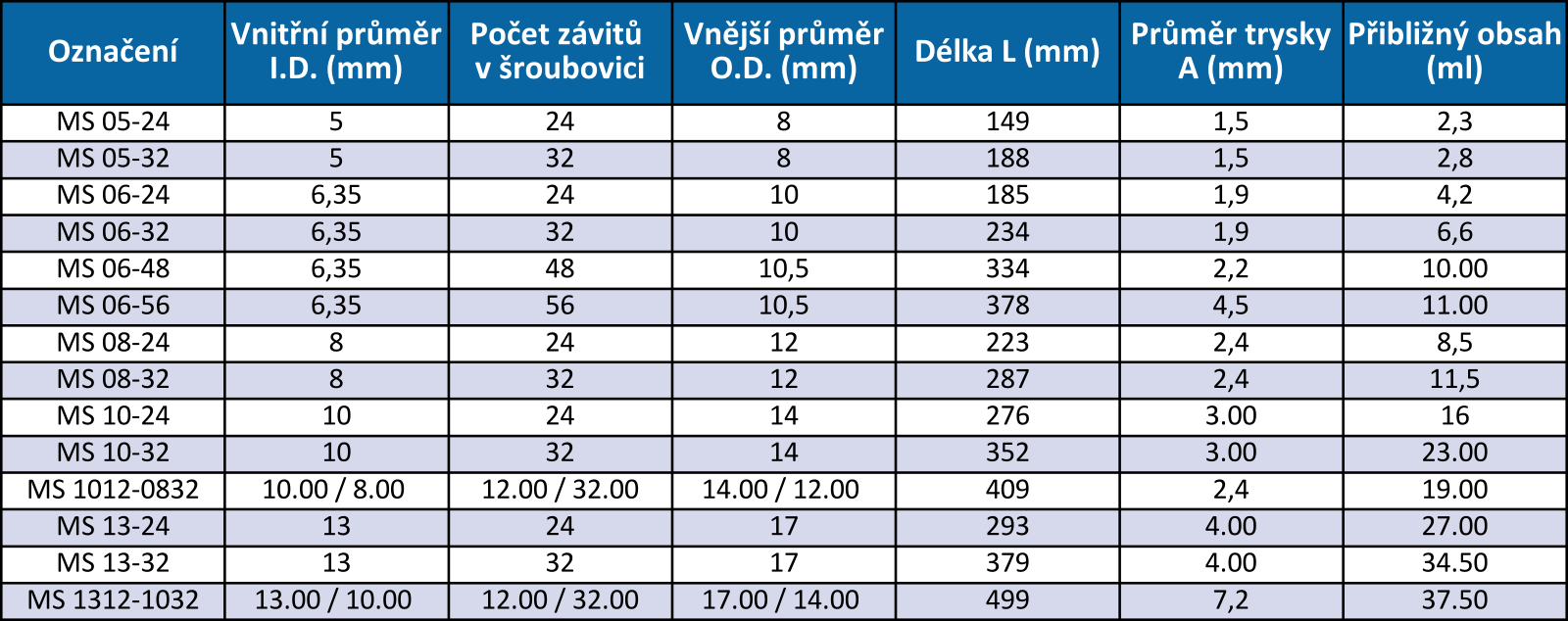 SL - Mixázni systemy - trubicky MS.png