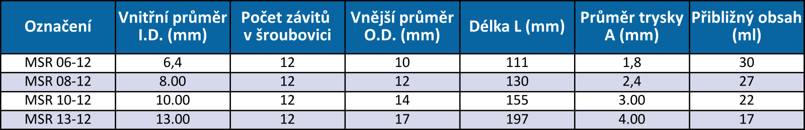 SL - Mixázni systemy - trubicky MSR.png